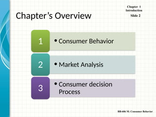 Consumer Behavior CHAPTER 1 Marketing BBA I Year | PPTX | Business ...