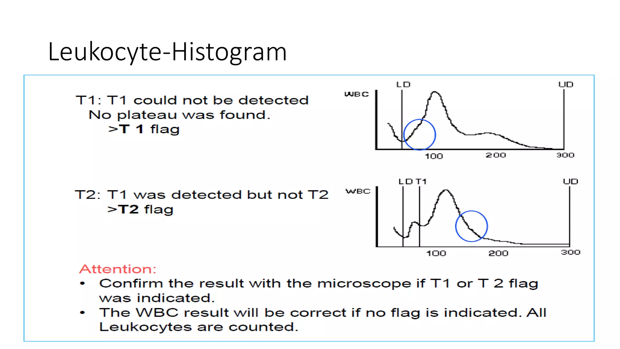 cbc histogram.pdf