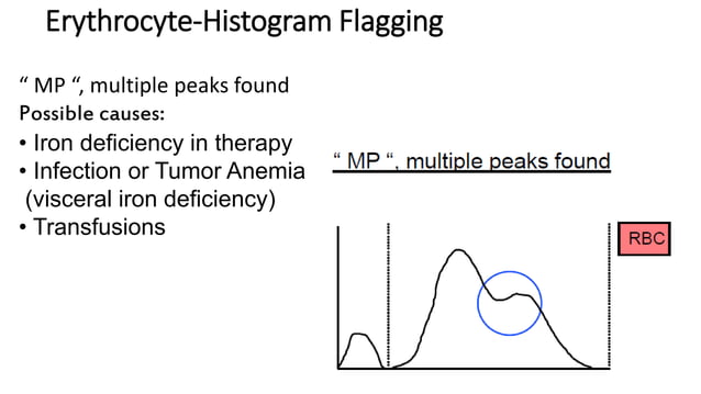 cbc histogram.pdf | Blood Disorders | Diseases and Conditions