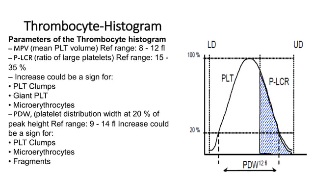 cbc histogram.pdf | Blood Disorders | Diseases and Conditions