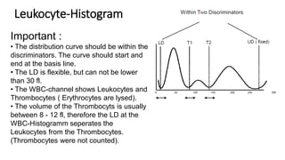 Leukocyte-Histogram
Important :
• The distribution curve should be within the
discriminators. The curve should start and
end at the basis line.
• The LD is flexible, but can not be lower
than 30 fl.
• The WBC-channel shows Leukocytes and
Thrombocytes ( Erythrocytes are lysed).
• The volume of the Thrombocyts is usually
between 8 - 12 fl, therefore the LD at the
WBC-Histogramm seperates the
Leukocytes from the Thrombocytes.
(Thrombocytes were not counted).
 