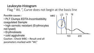 Leukocyte-Histogram
Flag “ WL “, Curve does not begin at the basis line
Possible causes :
• PLT Clumps EDTA-Incombatibility
coagulated Sample
• high osmotic resistant (Erythrocytes
not lysed)
• Erythroblasts
• cold agglutinate
Caution : Check WBC – Result and all
parameters marked with “WL”
 