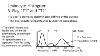 Leukocyte-Histogram
3. Flag “T1” and “T2”
• T1 and T2 are valley discriminators defined by the plateau.
• This discriminators separates the Leukocytes populations.
• The discriminators are
flexible and will be set
automatically according to
the sample.
• In special cases is a
separation from the valley
discriminators not possible.
 