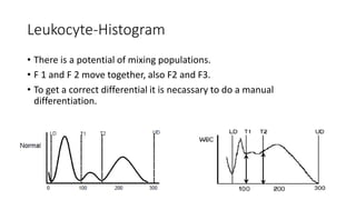 Leukocyte-Histogram
• There is a potential of mixing populations.
• F 1 and F 2 move together, also F2 and F3.
• To get a correct differential it is necassary to do a manual
differentiation.
 