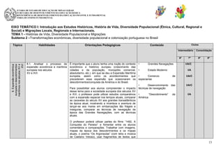 SECRETARIA DE ESTADO DE EDUCAÇÃO DE MINAS GERAIS
SUBSECRETARIA DE DESENVOLVIMENTO DA EDUCAÇÃO BÁSICA
SUPERINTENDÊNCIA DE DESENVOLVIMENTO DA EDUCAÇÃO INFANTIL E FUNDAMENTAL
DIRETORIA DE ENSINO FUNDAMENTAL

EIXO TEMÁTICO I: Introdução aos Estudos Históricos, História de Vida, Diversidade Populacional (Étnica, Cultural, Regional e
Social) e Migrações Locais, Regionais e Internacionais.
TEMA 1 - Histórias de Vida, Diversidade Populacional e Migrações
Subtema 2 –Transformações econômicas, diversidade populacional e colonização portuguesa no Brasil
Tópico

Habilidades

Orientações Pedagógicas

Ciclos

Conteúdo

Intermediário

8. Expansão econômica
europeia e descobrimentos
marítimos nos séculos XV e
XVI

6º

8.1. Analisar o processo da
expansão econômica e marítima
europeia nos séculos
XV e XVI.

É importante que o aluno tenha uma noção do contexto
econômico e histórico europeu (crescimento das
cidades e da população, monopólio comercial,
absolutismo, etc.), em que se deu a Expansão Marítima
europeia, assim como os acontecimentos que
precederam essa expansão que ocasionaram os
descobrimentos/conquista da América e do Brasil.
Para possibilitar aos alunos compreender o impacto
desse tema para a sociedade europeia dos séculos XV
e XVI, o professor pode utilizar estudos comparativos
com a expansão espacial nos tempos atuais, comparar
as caravelas do século XV aos grandes transatlânticos
da época atual, mostrando a incerteza e aventura de
lançar-se aos mares em embarcações tão frágeis e
inseguras, comparar as técnicas de navegação da
época das Grandes Navegações, com as técnicas
atuais.

•

Grandes Navegações

•

Estado Moderno

•
Comercio
especiarias

7º

Consolidação
8º

9º

I/A/C
I/A

de

I/A/C

•
Desenvolvimento
técnicas de navegação

das

I/A/C

•
“Descobrimento”
América

da

I/A

O professor poderá utilizar partes do filme “1492, A
Conquista do Paraiso” e fomentar entre os alunos
comentários e comparações. Trabalhar com imagens,
mapas da época dos descobrimentos e os mapas
atuais, o poema “Os Argonautas” (com letra e música
de Caetano Veloso), usar fragmentos de textos que

13

 