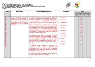SECRETARIA DE ESTADO DE EDUCAÇÃO DE MINAS GERAIS
SUBSECRETARIA DE DESENVOLVIMENTO DA EDUCAÇÃO BÁSICA
SUPERINTENDÊNCIA DE DESENVOLVIMENTO DA EDUCAÇÃO INFANTIL E FUNDAMENTAL
DIRETORIA DE ENSINO FUNDAMENTAL

Tópico

Habilidades

Orientações Pedagógicas

Ciclos

Conteúdo

Intermediário

12. Interiorização da colonização: o desbravamento do sertão.

6º

12.1 Compreender e situar,
espacial e temporalmente, os
vários processos de expansão da
colonização
portuguesa:
a
pecuária no Nordeste e no Sul; o
extrativismo no Norte; bandeiras
e entradas.

7º

Os alunos deverão conhecer em linhas gerais os
primeiros movimentos de colonização empreendidos
no território brasileiro, a partir do litoral, relacionados à
extração do pau-brasil, à organização das terras em
capitanias hereditárias e ao cultivo da cana de açúcar.

Fronteiras

I/A

É preciso também, que o aluno tenha uma noção geral,
sobre a incorporação do território brasileiro pelos
portugueses ao longo da colonização, quais reflexos
desse processo para o desenho territorial do Brasil de
hoje, e finalmente, como esse movimento de expansão
territorial veio acompanhado de uma diversificação das
atividades econômicas (pecuária).

Extrativismo

9º

A

Bandeirismo

8º

I/A

Expansão

Consolidação

I

É importante que o aluno entenda que o território
brasileiro do período colonial era diferente do atual e
que a ocupação desse território foi efetivando dentro
de um processo histórico, através de uma
diversificação de atividades econômicas, como a
pecuária, o extrativismo e o bandeirismo (Entradas e
Bandeiras).

Pecuária

I/A

Economia

I/A

Trabalho

I

Escravidão
Política
Território
Conflitos

I
I
I

I

O professor deverá ressaltar a importância dos
vaqueiros, boiadeiros, jesuítas e bandeirantes que
contribuíram de forma definitiva para a expansão
territorial do Brasil, com suas atividades produtivas,
missionárias ou exploratórias.
É valido destacar a possibilidade de se realizar um
trabalho interdisciplinar com Geografia.

18

 