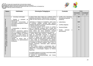 SECRETARIA DE ESTADO DE EDUCAÇÃO DE MINAS GERAIS
SUBSECRETARIA DE DESENVOLVIMENTO DA EDUCAÇÃO BÁSICA
SUPERINTENDÊNCIA DE DESENVOLVIMENTO DA EDUCAÇÃO INFANTIL E FUNDAMENTAL
DIRETORIA DE ENSINO FUNDAMENTAL

Tópico

Habilidades

Orientações Pedagógicas

Ciclos

Conteúdo

Intermediário
6º

IV. A colonização litorânea: a colonização portuguesa e as tentativas de
colonização de franceses e holandeses.

Conceituar colonização.
• Analisar e comparar as
experiências de
Colonização
concorrentes
à
colonização portuguesa no Brasil:
franceses e
holandeses.
• Contextualizar e relacionar a
ação dos
primeiros missionários católicos
entre os indígenas brasileiros; a
escravidão indígena na América
espanhola; a União Ibérica; as
guerras religiosas na Europa; as
revoluções
inglesas do século XVII e
surgimento do parlamentarismo
monárquico.

O estudo desse tópico exige que o professor tenha
trabalhado previamente o “descobrimento” do Brasil, a
divisão do Novo Mundo entre as coroas portuguesas
e
espanholas no Tratado de Tordesilhas, assim como
as primeiras medidas tomadas pelo governo
português para garantir a posse do território brasileiro
no período inicial da colonização.
É importante ressaltar com os alunos os conflitos
entre as potências europeias para a posse das
colônias no Novo Mundo e destacar que para obter a
posse efetiva das terras brasileiras, Portugal
precisava desenvolver empreendimentos lucrativos.
O estudo desse tópico permite o trabalho com a
noção de colonização (incluindo a perspectiva
metrópole-colônia) com as ações de ocupação do
território, a disputa pelo mesmo entre diferentes
países e a noção de posse efetiva, esclarecendo para
o aluno todas as transformações que estavam
ocorrendo na Europa e que influenciaram diretamente
na ocupação do território brasileiro, assim como no
território americano colonizado pelos espanhóis
(União Ibérica).
O aluno deverá construir a comparação entre a
catequização dos indígenas brasileiros pelos padres
católicos e a escravização indígena na América
Espanhola.

7º

Conflito entre holandeses,
franceses,portugueses e
brasileiros

8º

9º

A/C

União Ibérica

Consolidação

I/A/C
I

Conflitos religiosos

I/A

Governos Gerais
Divisão
territorial
administrativa

e

A

Os conflitos religiosos na Europa e suas repercussões
na Colônia devem ser destacados.
É possível a interdisciplinaridade com Ensino
Religioso e Geografia.

20

 