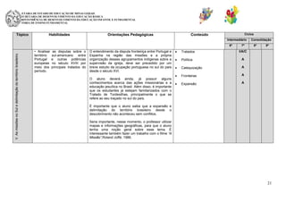 SECRETARIA DE ESTADO DE EDUCAÇÃO DE MINAS GERAIS
SUBSECRETARIA DE DESENVOLVIMENTO DA EDUCAÇÃO BÁSICA
SUPERINTENDÊNCIA DE DESENVOLVIMENTO DA EDUCAÇÃO INFANTIL E FUNDAMENTAL
DIRETORIA DE ENSINO FUNDAMENTAL

Tópico

Habilidades

Orientações Pedagógicas

Ciclos

Conteúdo

Intermediário

V. As missões no Sul e delimitação do território brasileiro.

6º

• Analisar
território
Portugal
europeias
meio dos
período.

as disputas sobre o
sul-americano entre
e outras potências
no século XVIII por
principais tratados do

O entendimento da disputa fronteiriça entre Portugal e
Espanha na região das missões e a própria
organização desses agrupamentos indígenas sobre a
supervisão da igreja, deve ser precedido por um
breve estudo da ocupação portuguesa no sul do país
desde o século XVI.
O aluno deverá ainda, já possuir alguns
conhecimentos acerca das ações missionárias e a
educação jesuítica no Brasil. Além disso, é importante
que os estudantes já estejam familiarizados com o
Tratado de Tordesilhas, principalmente o que se
refere ao seu traçado no sul do país.

Tratados

7º

Consolidação
8º

9º

I/A/C

Política

A

Catequização

A

Fronteiras

A

Expansão

A

É importante que o aluno saiba que a expansão e
delimitação do território brasileiro desde o
descobrimento não aconteceu sem conflitos.
Seria importante, nesse momento, o professor utilizar
mapas e informações geográficas, para que o aluno
tenha uma noção geral sobre esse tema. É
interessante também fazer um trabalho com o filme “A
Missão”,Roland Joffé, 1986.

21

 