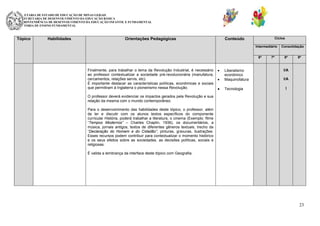SECRETARIA DE ESTADO DE EDUCAÇÃO DE MINAS GERAIS
SUBSECRETARIA DE DESENVOLVIMENTO DA EDUCAÇÃO BÁSICA
SUPERINTENDÊNCIA DE DESENVOLVIMENTO DA EDUCAÇÃO INFANTIL E FUNDAMENTAL
DIRETORIA DE ENSINO FUNDAMENTAL

Tópico

Habilidades

Orientações Pedagógicas

Ciclos

Conteúdo

Intermediário
6º

Finalmente, para trabalhar o tema da Revolução Industrial, é necessário
ao professor contextualizar a sociedade pré-revolucionária (manufatura,
cercamentos, relações servis, etc).
É importante destacar as características políticas, econômicas e sociais
que permitiram à Inglaterra o pioneirismo nessa Revolução.

Liberalismo
econômico
Maquinofatura
Tecnologia

7º

Consolidação
8º

9º

I/A
I/A

I

O professor deverá evidenciar os impactos gerados pela Revolução e sua
relação da mesma com o mundo contemporâneo.
Para o desenvolvimento das habilidades deste tópico, o professor, além
de ler e discutir com os alunos textos específicos do componente
curricular História, poderá trabalhar a literatura, o cinema (Exemplo: filme
“Tempos Modernos” – Charles Chaplin, 1936), os documentários, a
música, jornais antigos, textos de diferentes gêneros textuais, trecho da
“Declaração do Homem e do Cidadão”, pinturas, gravuras, ilustrações.
Esses recursos podem contribuir para contextualizar o momento histórico
e os seus efeitos sobre as sociedades, as decisões políticas, sociais e
religiosas.
É valida a lembrança da interface deste tópico com Geografia.

23

 