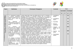 SECRETARIA DE ESTADO DE EDUCAÇÃO DE MINAS GERAIS
SUBSECRETARIA DE DESENVOLVIMENTO DA EDUCAÇÃO BÁSICA
SUPERINTENDÊNCIA DE DESENVOLVIMENTO DA EDUCAÇÃO INFANTIL E FUNDAMENTAL
DIRETORIA DE ENSINO FUNDAMENTAL

Tópico

Habilidades

Orientações Pedagógicas

Ciclos

Conteúdo

Intermediário

15. Inconfidências e Brasil Joanino: movimentos de contestação e
reorganização da relação metrópole-colônia

6º

15.1. Caracterizar e analisar
os diversos movimentos
políticos no Brasil de fins do
século XVIII e início do
século XIX.
15.2.
Relacionar
a
independência do Haiti com
o medo da “haitinização” do
Brasil
15.3.
Identificar
as
decorrências da instalação
da corte no Rio de Janeiro:
centralização administrativa
na Colônia, constituição de
grupos de interesse no
Sudeste brasileiro em torno
da monarquia (a chamada
“interiorização
da
metrópole”).
15.4. Analisar os impactos
da transferência da corte
portuguesa sobre o universo
da vida cotidiana e cultural
brasileira
e,
especificamente, sobre a
cidade do Rio de Janeiro.

O estudo desse tópico exige uma análise prévia do que foi o Iluminismo, a
Revolução Americana e a Revolução Francesa. Isso se dá devido à
necessidade de se compreender como os movimentos de contestação do
poder foram influenciado por ideais e movimentos políticos externos.
Na análise da Inconfidência Mineira e da Conjuração Baiana, deverão ser
enfatizados quais foram seus antecedentes e motivações, os envolvidos, suas
ideias, seus interesses, a reação das autoridades metropolitanas e a
repercussão dos movimentos na história política brasileira. O estudo pauta-se
pela necessidade de se compreender como o período colonial sustentou uma
série de reivindicações contrárias às determinações metropolitanas e conflitos
que procuraram tanto limitar o poder real quanto destituí-lo. A análise desses
movimentos auxilia o aluno a perceber que não houve uma aceitação pacífica
do sistema colonial português e, principalmente, compreender como tais
movimentos contestatórios assumiram características e objetivos específicos,
demonstrando diferenças e os interesses distintos que os moveram.
Para se entender a independência do Brasil, torna-se imprescindível o estudo
da vinda da corte para o Brasil e do período Joanino.
A vinda e o estabelecimento da Corte Portuguesa no Brasil acabou gerando
mudanças (Abertura dos portos, elevação a Reino Unido) e sérias
divergências: de um lado os interesses e as reivindicações do Reino, de outro,
os interesses da corte que permanecia no Brasil.
O professor poderá ler com os alunos trechos do “Romanceiro da
Inconfidência”, de Cecília Meireles, poemas escritos pelos poetas
inconfidentes como Cláudio Manoel da Costa, Alvarenga Peixoto e analisar
pinturas de artistas como Debret, Pedro Américo, além disso, promover visitas
a museus e cidades históricas de Minas. O importante é provocar a reflexão
dos alunos e trazer o fato histórico para os dias atuais, refletindo de forma
comparativa a respeito de governo, de liberdade, de participação democrática,
de cidadania, de corrupção, de pagamento de impostos, dentre outros temas
e possibilitar a reflexão de que nós todos somos agentes da História.

7º

Consolidação
8º

Inconfidência
Mineira

I/A

Inconfidência
Baiana

I/A

Escravidão

I/A

Bloqueio
Continental

9º

I/A

Chegada
da
família real ao
Brasil

I/A/C

Abertura
portos

I/A/C

dos

Emancipação
política

I/A

24

 