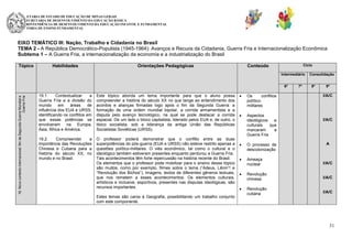 SECRETARIA DE ESTADO DE EDUCAÇÃO DE MINAS GERAIS
SUBSECRETARIA DE DESENVOLVIMENTO DA EDUCAÇÃO BÁSICA
SUPERINTENDÊNCIA DE DESENVOLVIMENTO DA EDUCAÇÃO INFANTIL E FUNDAMENTAL
DIRETORIA DE ENSINO FUNDAMENTAL

EIXO TEMÁTICO III: Nação, Trabalho e Cidadania no Brasil
TEMA 2 - A República Democrático-Populista (1945-1964): Avanços e Recuos da Cidadania, Guerra Fria e Internacionalização Econômica
Subtema 1 – A Guerra Fria, a internacionalização da economia e a industrialização do Brasil
Tópico

Habilidades

Orientações Pedagógicas

Ciclo

Conteúdo

Intermediário

19. Novo contexto internacional: fim da Segunda Guerra Mundial e
Guerra Fria

6º

19.1.
Contextualizar
a
Guerra Fria e a divisão do
mundo
em
áreas
de
influência dos EUA e URSS,
identificando os conflitos em
que essas potências se
envolveram na Europa,
Ásia, África e América.

Este tópico aborda um tema importante para que o aluno possa
compreender a história do século XX no que tange ao entendimento dos
acordos e alianças firmadas logo após o fim da Segunda Guerra: a
formação de uma ordem mundial bipolar, a corrida armamentista e a
disputa pelo avanço tecnológico, na qual se pode destacar a corrida
espacial. De um lado o bloco capitalista, liderado pelos EUA e, de outro, o
bloco socialista, sob a liderança da antiga União das Repúblicas
Socialistas Soviéticas (URSS).

19.2.
Compreender
a
importância das Revoluções
Chinesa e Cubana para a
história do século XX, no
mundo e no Brasil.

O professor poderá demonstrar que o conflito entre as duas
superpotências do pós-guerra (EUA e URSS) não esteve restrito apenas a
questões político-militares. O viés econômico, tal como o cultural e o
ideológico também estiveram presentes enquanto perdurou a Guerra Fria.
Tais acontecimentos têm forte repercussão na história recente do Brasil.
Os elementos que o professor pode mobilizar para o ensino desse tópico
são muitos, como por exemplo, filmes sobre o tema (“Adeus, Lênin”! e
“Revolução dos Bichos”), imagens, textos de diferentes gêneros textuais,
que nos remetem a esses acontecimentos. Os elementos culturais,
artísticos e inclusive, esportivos, presentes nas disputas ideológicas, são
recursos importantes.
Estes temas são caros à Geografia, possibilitando um trabalho conjunto
com este componente.

Os
conflitos
políticomilitares
Aspectos
ideológicos
e
culturais
que
marcaram
a
Guerra Fria
O processo de
descolonização

7º

Consolidação
8º

9º

I/A/C

I/A/C

A

Ameaça
nuclear

I/A/C

Revolução
chinesa

I/A/C

Revolução
cubana

I/A/C

31

 