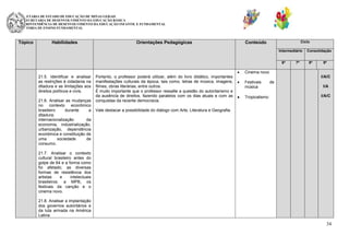 SECRETARIA DE ESTADO DE EDUCAÇÃO DE MINAS GERAIS
SUBSECRETARIA DE DESENVOLVIMENTO DA EDUCAÇÃO BÁSICA
SUPERINTENDÊNCIA DE DESENVOLVIMENTO DA EDUCAÇÃO INFANTIL E FUNDAMENTAL
DIRETORIA DE ENSINO FUNDAMENTAL

Tópico

Habilidades

Orientações Pedagógicas

Ciclo

Conteúdo

Intermediário
6º

7º

Consolidação
8º

9º

Cinema novo
21.5. Identificar e analisar
as restrições à cidadania na
ditadura e as limitações aos
direitos políticos e civis.
21.6. Analisar as mudanças
no contexto econômico
brasileiro
durante
a
ditadura:
internacionalização
da
economia, industrialização,
urbanização, dependência
econômica e constituição de
uma
sociedade
de
consumo.

Portanto, o professor poderá utilizar, além do livro didático, importantes
manifestações culturais da época, tais como, letras de música, imagens,
filmes, obras literárias, entre outros.
É muito importante que o professor ressalte a questão do autoritarismo e
da ausência de direitos, fazendo paralelos com os dias atuais e com as
conquistas da recente democracia.

I/A/C
Festivais
música
Tropicalismo

de
I/A
I/A/C

Vale destacar a possibilidade do diálogo com Arte, Literatura e Geografia.

21.7. Analisar o contexto
cultural brasileiro antes do
golpe de 64 e a forma como
foi afetado; as diversas
formas de resistência dos
artistas
e
intelectuais
brasileiros: a MPB, os
festivais da canção e o
cinema novo.
21.8. Analisar a implantação
dos governos autoritários e
da luta armada na América
Latina.

34

 