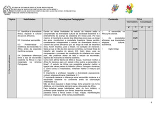 SECRETARIA DE ESTADO DE EDUCAÇÃO DE MINAS GERAIS
SUBSECRETARIA DE DESENVOLVIMENTO DA EDUCAÇÃO BÁSICA
SUPERINTENDÊNCIA DE DESENVOLVIMENTO DA EDUCAÇÃO INFANTIL E FUNDAMENTAL
DIRETORIA DE ENSINO FUNDAMENTAL

Tópico

Habilidades

Orientações Pedagógicas

Ciclos

Conteúdo

Intermediário
6º

5.1. Identificar a diversidade
étnica, espacial e cultural
dos povos africanos.
5.2. Conceituar escravidão.

5. Os povos africanos.

5.3.
Problematizar
a
existência da escravidão na
África antes da expansão
marítima europeia.
5.4. Estabelecer diferenças
entre o tipo de escravidão
existente na África e o tipo
implantado na América
Portuguesa.

Dentre as várias finalidades do estudo da História estão a
compreensão da diversidade cultural da sociedade Brasileira e o
entendimento do avanço da cidadania em nosso país. Por isso
mesmo, é importante o estudo dos diferentes povos que, ao longo
dos anos, constituíram a sociedade brasileira. Nesse sentido,
consideramos indispensável o estudo da diversidade étnica e
cultural dos povos africanos que, ao longo de mais de trezentos
anos, foram trazidos, para o Brasil, na condição de escravos.
Sabe-se que a mão-de-obra escrava constituiu a principal força de
trabalho até meados do século XIX. Além disso, para se
compreender o processo de constituição da cidadania em nosso
país, não podemos deixar de lado o estudo da escravidão,
aspecto tão marcante da história brasileira.
Como bem afirma Marina de Mello e Souza, “Conhecer melhor a
África foi decisivo para um estudo crítico sobre a escravidão no
Brasil”. O estudo da África nos possibilita entender melhor a
ligação das várias partes do Atlântico (África, Portugal e América)
e, como conclui a historiadora, “entender melhor a mistura que
somos”.
É importante o professor ressaltar a diversidade populacional,
cultural, religiosa africana (Habilidade 5.1).
É importante destacar a diferença entre escravidão moderna e a
escravidão existente no continente antes da colonização
(Habilidade 5.3).
Não se deve esquecer o Egito Antigo, tema presente nos livros
didáticos, um importante elemento para a discussão da África.
Para trabalhar essas habilidades, além do livro didático, o
professor pode trabalhar com filmes, desenhos animados,
paralelos entre a África ontem e hoje, mapas, manifestações
culturais e religiosas, entre outras possibilidades .

7º

•
A escravidão na
África pré-colonial.

9º

I/A/C

•

8º

I/A/C

•
As
sociedades
africanas, sua diversidade
religiosa,
cultural,
econômica.

Consolidação

I/A/C

Egito Antigo

8

 