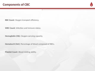 Cd R Cbc CBC interpretation by RN ABDUL WAHEED.pptx
