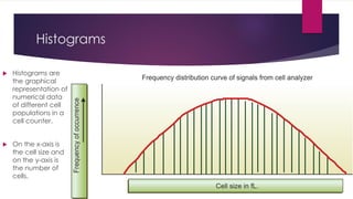 Complete blood count INTERPRETATION on SYSMEX.pdf