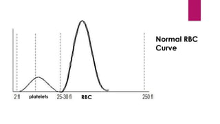 Complete blood count INTERPRETATION on SYSMEX.pdf