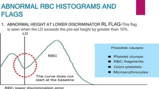 Complete blood count INTERPRETATION on SYSMEX.pdf