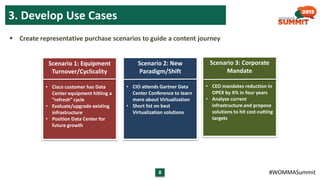3. Develop Use Cases
 Create representative purchase scenarios to guide a content journey

Scenario 1: Equipment
Turnover...
