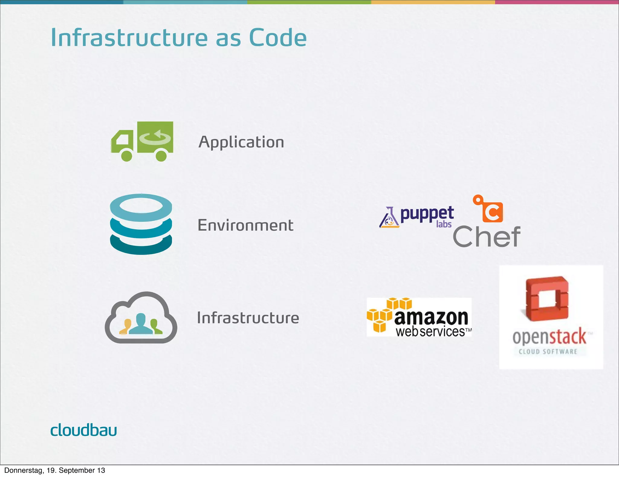 Infrastructure as Code

Application

Environment

Infrastructure

cloudbau
Donnerstag, 19. September 13

 