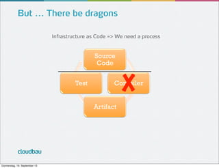 But ... There be dragons
Infrastructure as Code => We need a process

Source
Code
Test

X

Compiler
Artifact

cloudbau
Donnerstag, 19. September 13

 