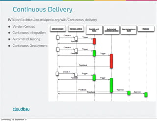 Continuous Delivery
Wikipedia: http://en.wikipedia.org/wiki/Continuous_delivery

●
●
●
●

Version Control
Continuous Integration
Automated Testing
Continuous Deployment

cloudbau
Donnerstag, 19. September 13

 