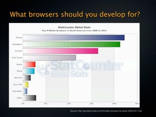 What browsers should you develop for?




                 Source: http://gs.statcounter.com/#mobile_browser-na-yearly-2009-2011-bar
 