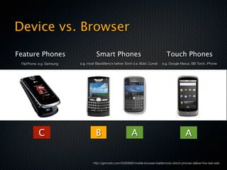 Device vs. Browser

Feature Phones                        Smart Phones                                    Touch Phones
 FlipPhone, e.g. Samsung   e.g. most BlackBerry’s before Torch (i.e. Bold, Curve)   e.g. Google Nexus, BB Torch, iPhone




           C                         B                        A                                   A


                                    http://gizmodo.com/5090988/mobile-browser-battlemodo-which-phones-deliver-the-real-web
 