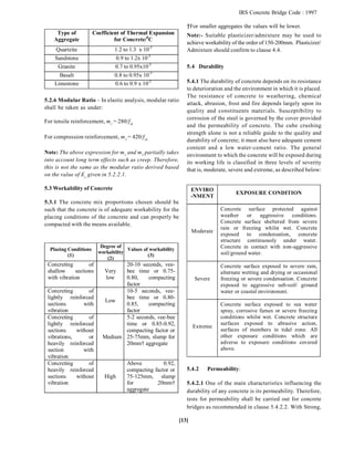 CBCODE.pdf