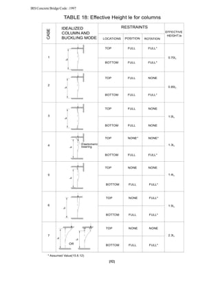 CBCODE.pdf
