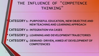THE INFLUENCE OF “COMPETENCE
THINKING”
•CATEGORY 1 : PURPOSEFUL EDUCATION, NEW OBJECTIVE AND
NEWTEACHING AND LEARNING APPROACH
•CATEGORY 2 : INTEGRATION VIA CASES
•CATEGORY 3 : LEARNING AND DEVELOPMENTTRAJECTORIES
•CATEGORY 4 : DEMAND- DRIVEN, AIMED AT DEVELOPMENT OF
COMPETENCIES
 