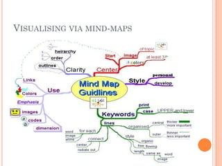 VISUALISING VIA MIND-MAPS
 