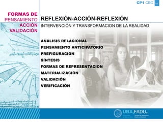 14 
REFLEXIÓN-ACCIÓN-REFLEXIÓN 
INTERVENCIÓN Y TRANSFORMACION DE LA REALIDAD 
ANÁLISIS RELACIONAL 
PENSAMIENTO ANTICIPATORIO 
PREFIGURACIÓN 
FORMAS DE REPRESENTACION 
MATERIALIZACIÓN 
VALIDACIÓN 
VERIFICACIÓN 
FORMAS DE 
PENSAMIENTO 
ACCIÓN 
VALIDACIÓN 
SÍNTESIS 
CP1 CBC 
 