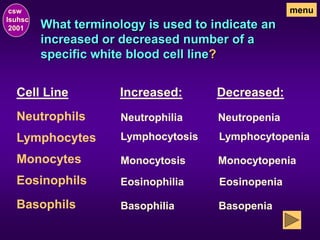What terminology is used to indicate an
increased or decreased number of a
specific white blood cell line?
csw
lsuhsc
2001
menu
Cell Line Increased: Decreased:
Neutrophils
Lymphocytes
Monocytes
Eosinophils
Basophils
Neutrophilia Neutropenia
Lymphocytosis Lymphocytopenia
Monocytosis Monocytopenia
Eosinophilia Eosinopenia
Basophilia Basopenia
 