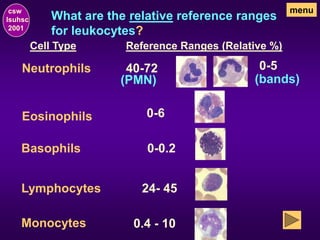 What are the relative reference ranges
for leukocytes?
csw
lsuhsc
2001
menu
Cell Type Reference Ranges (Relative %)
(bands)
0-5
Eosinophils 0-6
Basophils 0-0.2
Lymphocytes 24- 45
Monocytes 0.4 - 10
Neutrophils 40-72
(PMN)
 