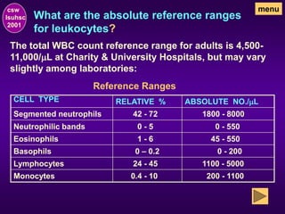 What are the absolute reference ranges
for leukocytes?
csw
lsuhsc
2001
menu
The total WBC count reference range for adults is 4,500-
11,000/mL at Charity & University Hospitals, but may vary
slightly among laboratories:
CELL TYPE RELATIVE % ABSOLUTE NO./mL
Segmented neutrophils 42 - 72 1800 - 8000
Neutrophilic bands 0 - 5 0 - 550
Eosinophils 1 - 6 45 - 550
Basophils 0 – 0.2 0 - 200
Lymphocytes 24 - 45 1100 - 5000
Monocytes 0.4 - 10 200 - 1100
Reference Ranges
 