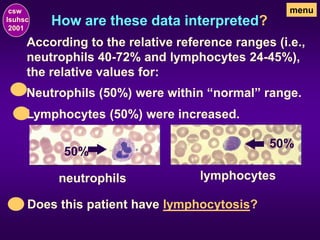 How are these data interpreted?
csw
lsuhsc
2001
menu
50%
neutrophils
50%
lymphocytes
According to the relative reference ranges (i.e.,
neutrophils 40-72% and lymphocytes 24-45%),
the relative values for:
• Neutrophils (50%) were within “normal” range.
• Lymphocytes (50%) were increased.
Does this patient have lymphocytosis?
 