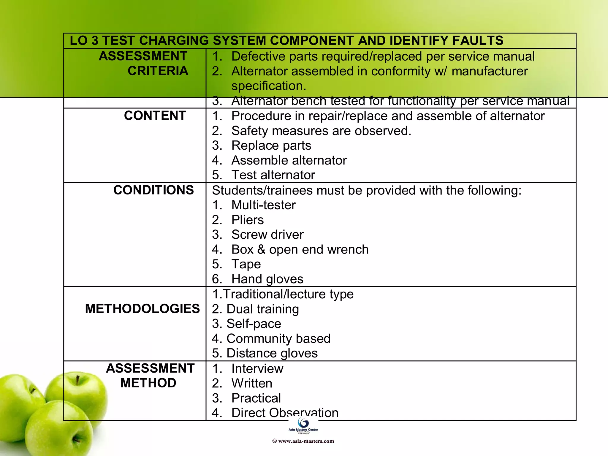 COMPETENCY-BASED CURRICULUM DEVELOPMENT - Method & Teaching | PPT