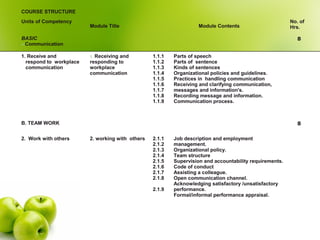 COMPETENCY-BASED CURRICULUM DEVELOPMENT - Method & Teaching | PPT