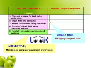 UNIT OF COMPETENCY : Perform Computer Operation
ELEMENT
1. Plan and prepare for task to be
undertaken
2. Input data into computer
3. Access information using computer
4. Produce/output data using
computer system
5. Maintain computer equipment and
systems
MODULE TITLE :
Maintaining computer equipment and system
MODULE TITLE :
Managing computer data
 