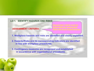 LO 1. IDENTIFY HAZARDS AND RISKS
ASSESSMENT CRITERIA :
1. Workplace hazards and risks are identified and clearly explained.
2. Hazards/Risks and its corresponding indicators are identified
in line with workplace procedures.
3. Contingency measures are recognized and established
in accordance with organizational procedures.
Assessment criteria must be
observable and measurable
within the level of performance
 