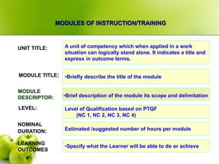 MODULES OF INSTRUCTION/TRAINING
UNIT TITLE: A unit of competency which when applied in a work
situation can logically stand alone. It indicates a title and
express in outcome terms.
MODULE TITLE: •Briefly describe the title of the module
LEVEL: Level of Qualification based on PTQF
(NC 1, NC 2, NC 3, NC 4)
NOMINAL
DURATION: Estimated /suggested number of hours per module
LEARNING
OUTCOMES
:
•Specify what the Learner will be able to do or achieve
•Brief description of the module its scope and delimitation
MODULE
DESCRIPTOR:
 