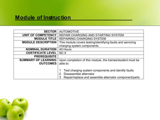 Module of Instruction
SECTOR AUTOMOTIVE
UNIT OF COMPETENCY REPAIR CHARGING AND STARTING SYSTEM
MODULE TITLE REPAIRING CHARGING SYSTEM
MODULE DESCRIPTION This module covers testing/identifying faults and servicing
charging system components.
NOMINAL DURATION 40 Hours
CERTIFICATE LEVEL NC II
PREREQUISITE
SUMMARY OF LEARNING
OUTCOMES
Upon completion of this module, the trainee/student must be
able to:
1 Test charging system components and identify faults
2 Disassemble alternator
3 Repair/replace and assemble alternator component/parts
 