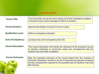 State the expected outcomes of the course based from the modules of
instruction developed. Include in the list of outcomes the general workplace
and key competencies required for the possible jobs the students may have
after training.
The course title can be the name arising out of the competency analysis.
It should convey a clear message of what it is all about.
Approximate length of course in hours or years
Refer to competency standard
The course description will include the relevance of the proposed course
to industry, enterprise or community needs and competencies that the
student may have after completion.
List down the unit of competency from CS
COURSE DESIGN
Course Title:
Course Duration :
Qualification Level:
Unit of Competency :
Course Description:
Course Outcomes:
 