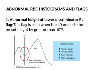 CBC, Principle of Cell Counter, Interpretation of Histogram ...