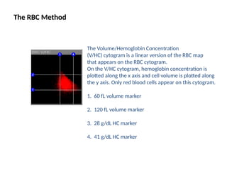CBC, Principle of Cell Counter, Interpretation of Histogram ...