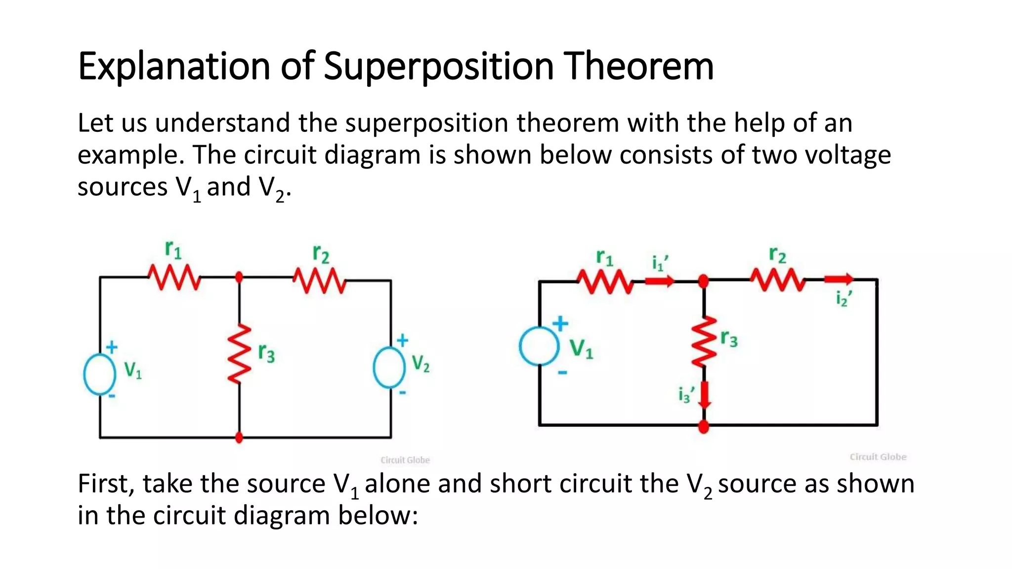 Explanation of Superposition Theorem
Let us understand the superposition theorem with the help of an
example. The circuit diagram is shown below consists of two voltage
sources V1 and V2.
First, take the source V1 alone and short circuit the V2 source as shown
in the circuit diagram below:
 