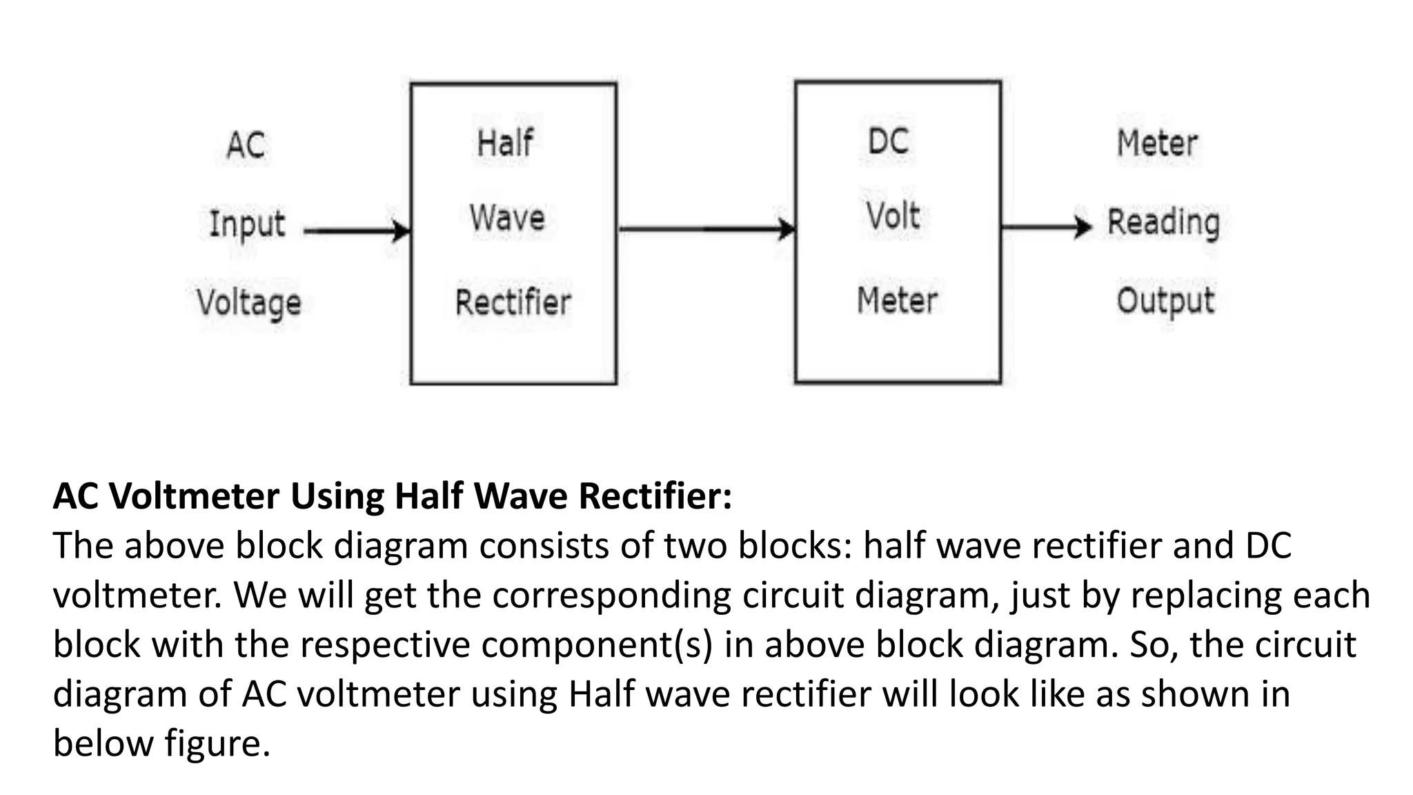 AC Voltmeter Using Half Wave Rectifier:
The above block diagram consists of two blocks: half wave rectifier and DC
voltmeter. We will get the corresponding circuit diagram, just by replacing each
block with the respective component(s) in above block diagram. So, the circuit
diagram of AC voltmeter using Half wave rectifier will look like as shown in
below figure.
 