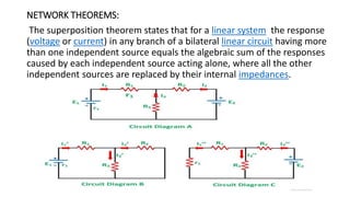 NETWORK THEOREMS:
The superposition theorem states that for a linear system the response
(voltage or current) in any branch of a bilateral linear circuit having more
than one independent source equals the algebraic sum of the responses
caused by each independent source acting alone, where all the other
independent sources are replaced by their internal impedances.
 