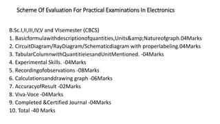 Scheme Of Evaluation For Practical Examinations In Electronics
B.Sc.I,II,III,IV,V and VIsemester (CBCS)
1. Basicformulawithdescriptionofquantities,Units&amp;Natureofgraph.04Marks
2. CircuitDiagram/RayDiagram/Schematicdiagram with properlabeling.04Marks
3. TabularColumnwithQuantitieiesandUnitMentioned. -04Marks
4. Experimental Skills. -04Marks
5. Recordingofobservations ‐08Marks
6. Calculationsanddrawing graph ‐06Marks
7. AccuracyofResult ‐02Marks
8. Viva‐Voce ‐04Marks
9. Completed &Certified Journal ‐04Marks
10. Total -40 Marks
 