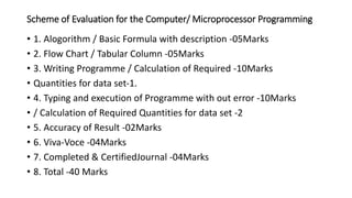 Scheme of Evaluation for the Computer/ Microprocessor Programming
• 1. Alogorithm / Basic Formula with description ‐05Marks
• 2. Flow Chart / Tabular Column ‐05Marks
• 3. Writing Programme / Calculation of Required -10Marks
• Quantities for data set‐1.
• 4. Typing and execution of Programme with out error ‐10Marks
• / Calculation of Required Quantities for data set ‐2
• 5. Accuracy of Result ‐02Marks
• 6. Viva‐Voce ‐04Marks
• 7. Completed & CertifiedJournal ‐04Marks
• 8. Total -40 Marks
 